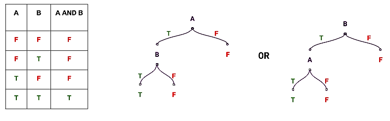 decision tree machine learning tutorial