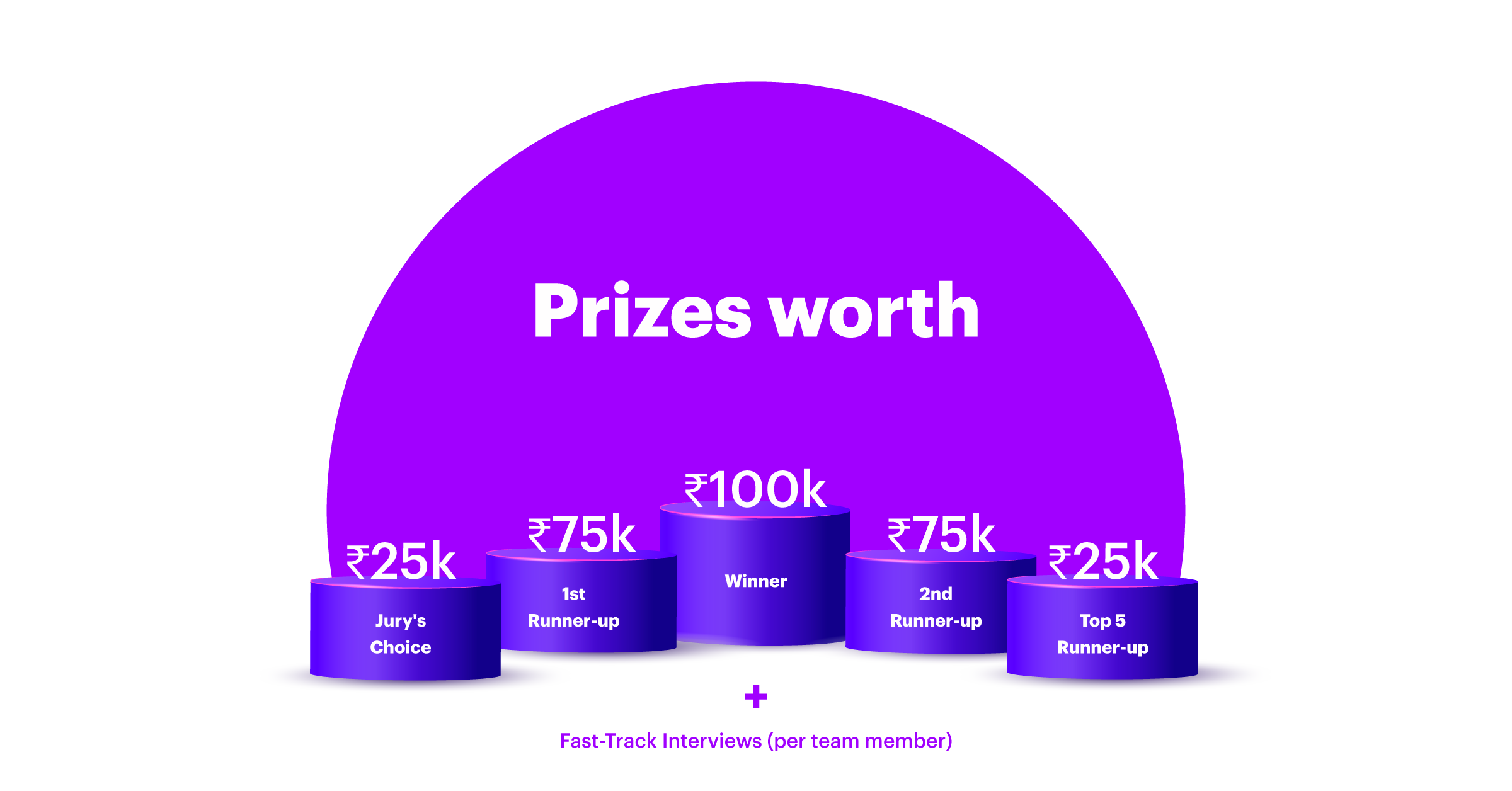 prizes accenture0257885