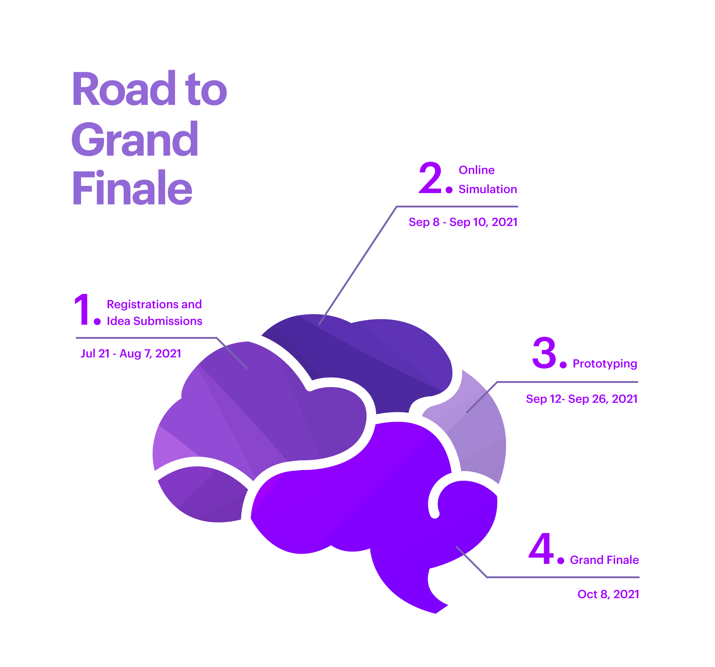 timeline accenturee5555bb