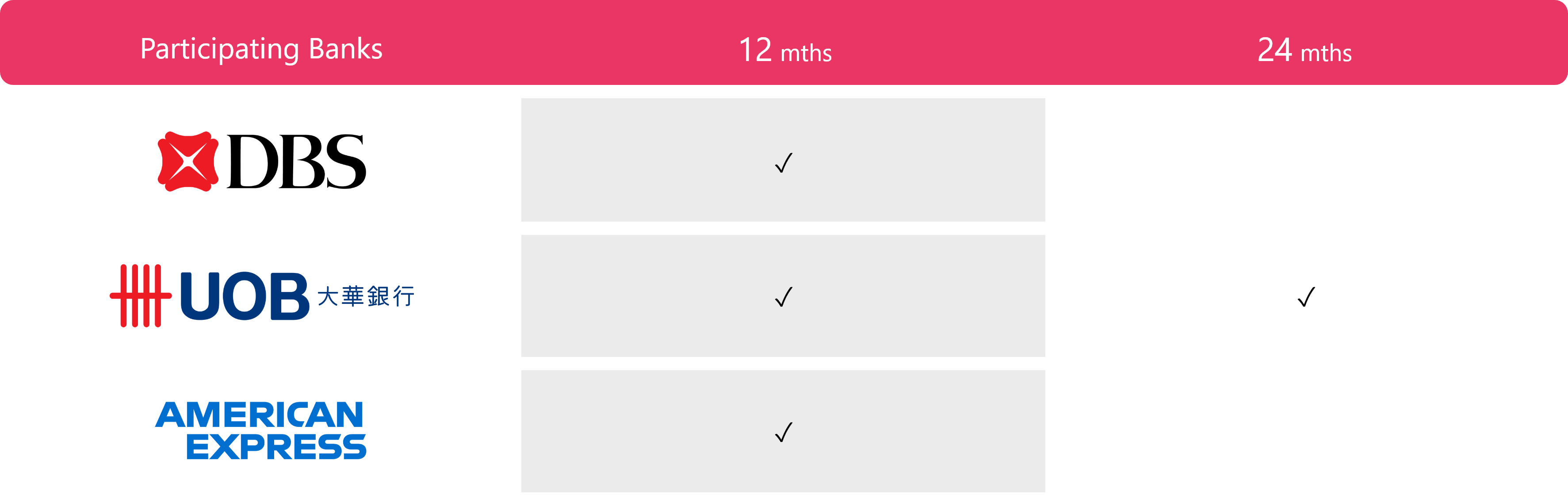 Harvey Norman 0% Interest Easy Payment Plan