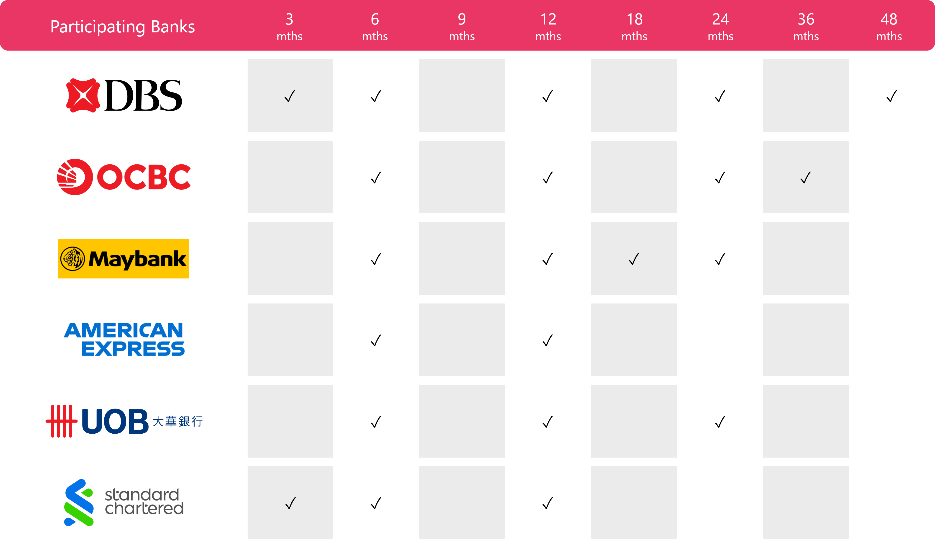 Harvey Norman 0% Interest Easy Payment Plan
