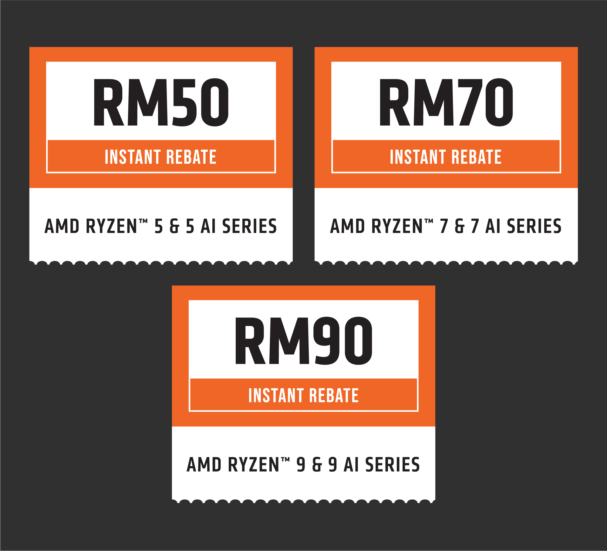 AMD Performance Built for the Win