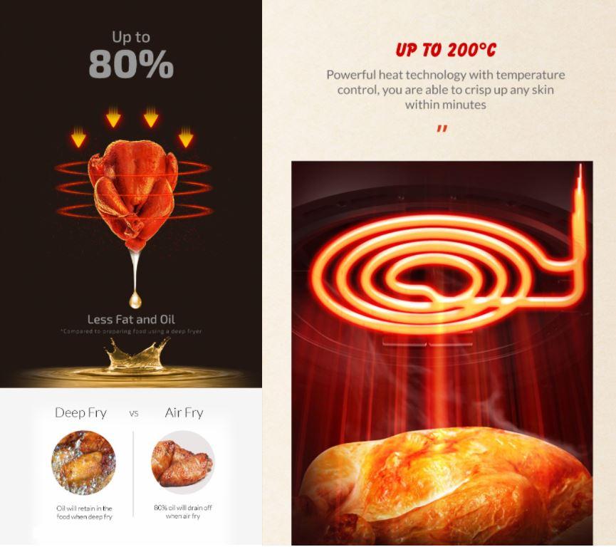 Disney x Mayer MMAF8083MK 3.5L Air Fryer Mickey Harvey Norman Malaysia