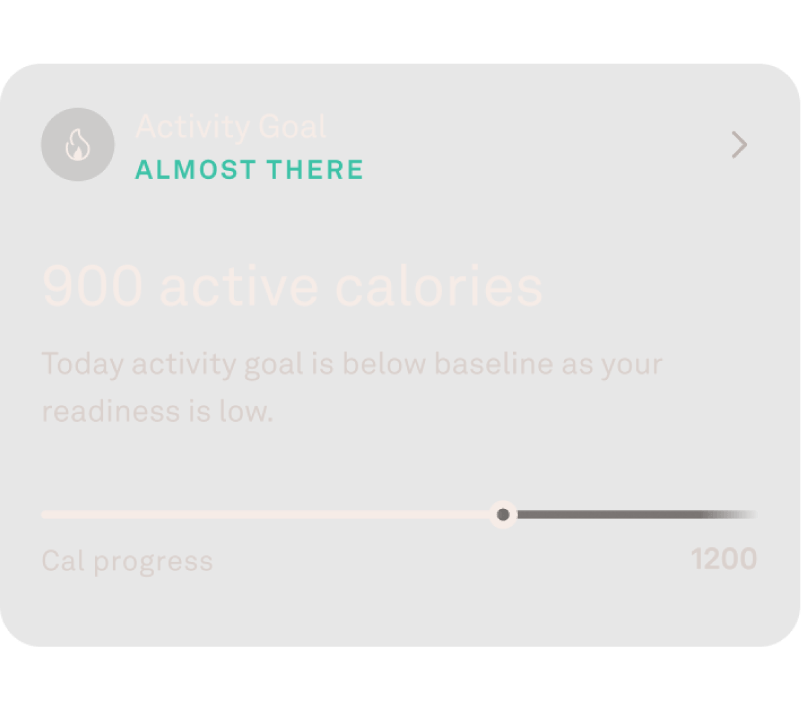 Activity Score Cover