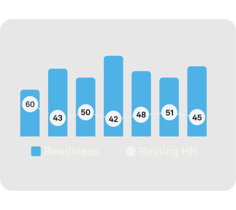 24/7 Heart Rate Monitoring Cover