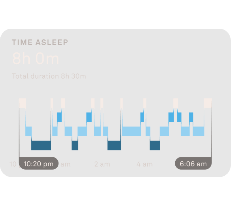 Sleep Stages Cover