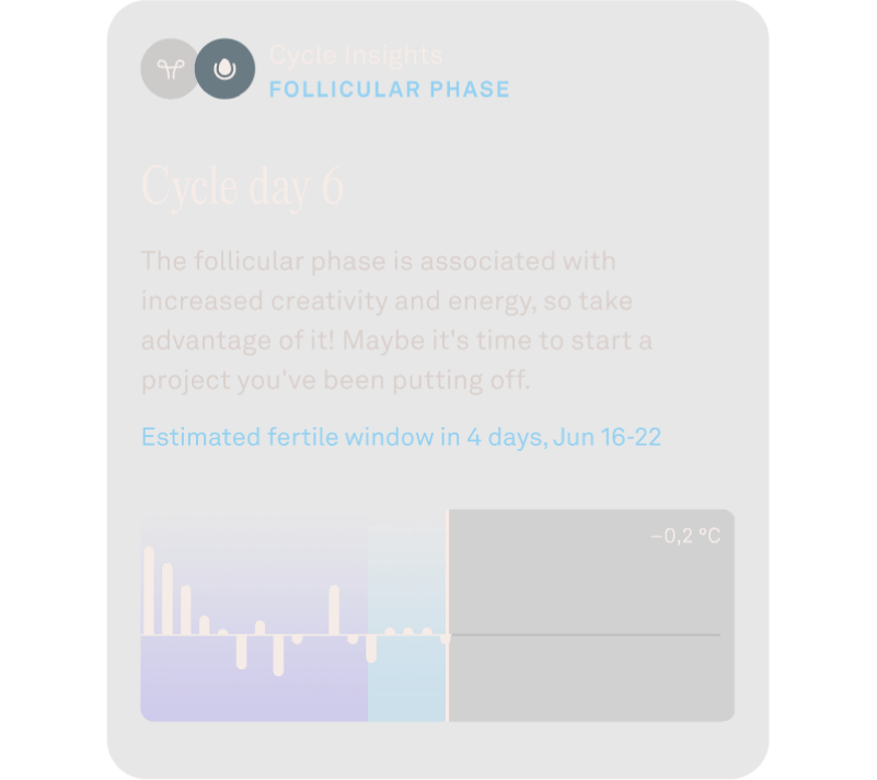 Cycle Insights Cover
