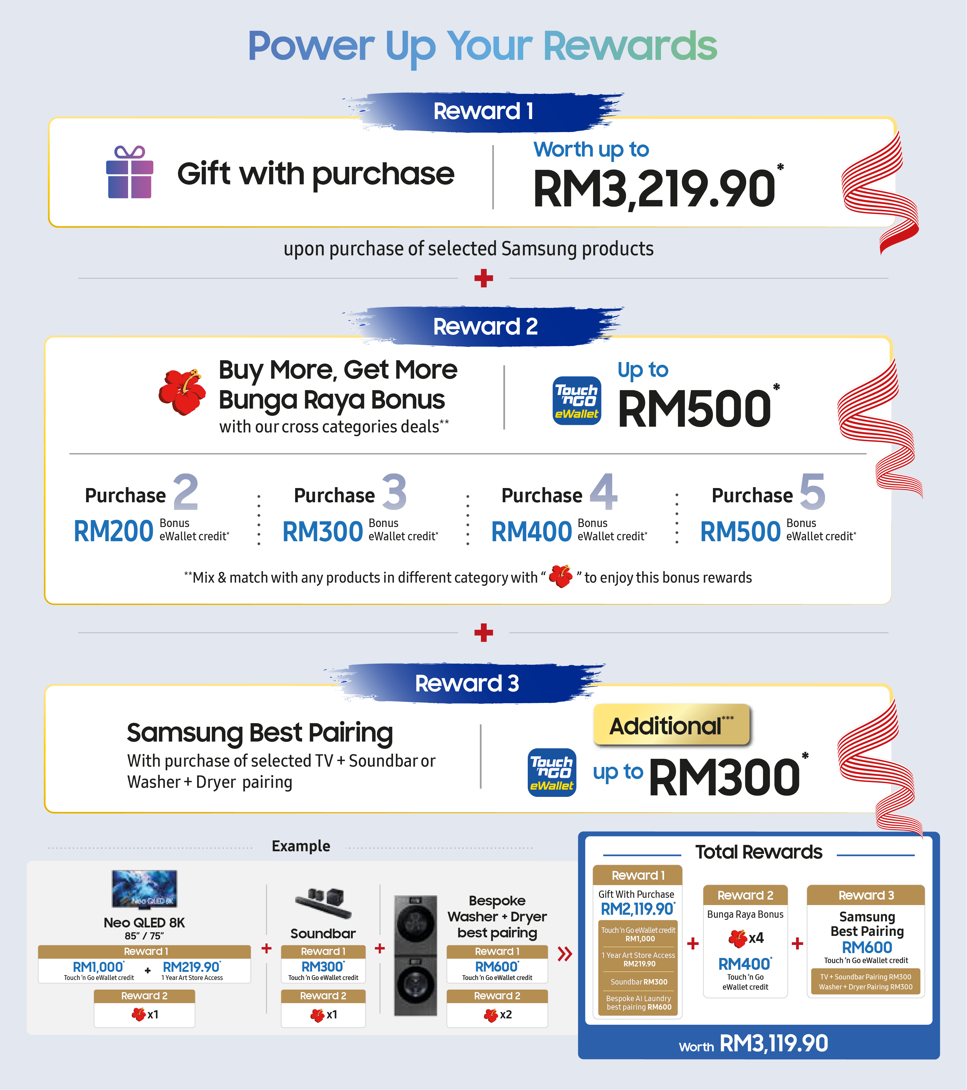 Samsung Gemilang 2025