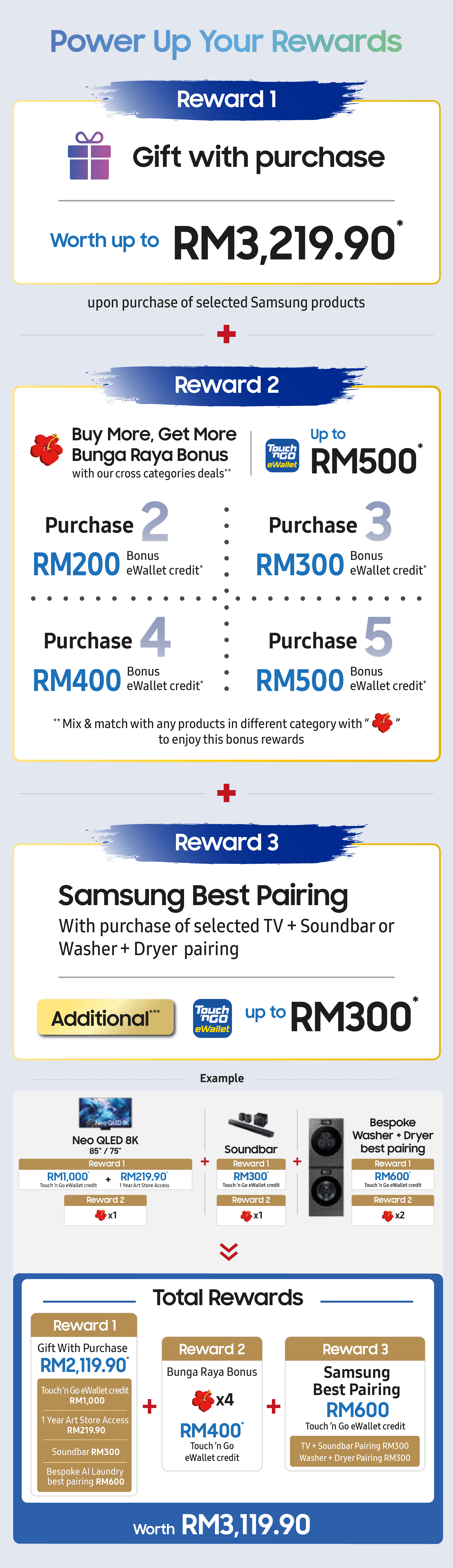 Samsung Gemilang 2025