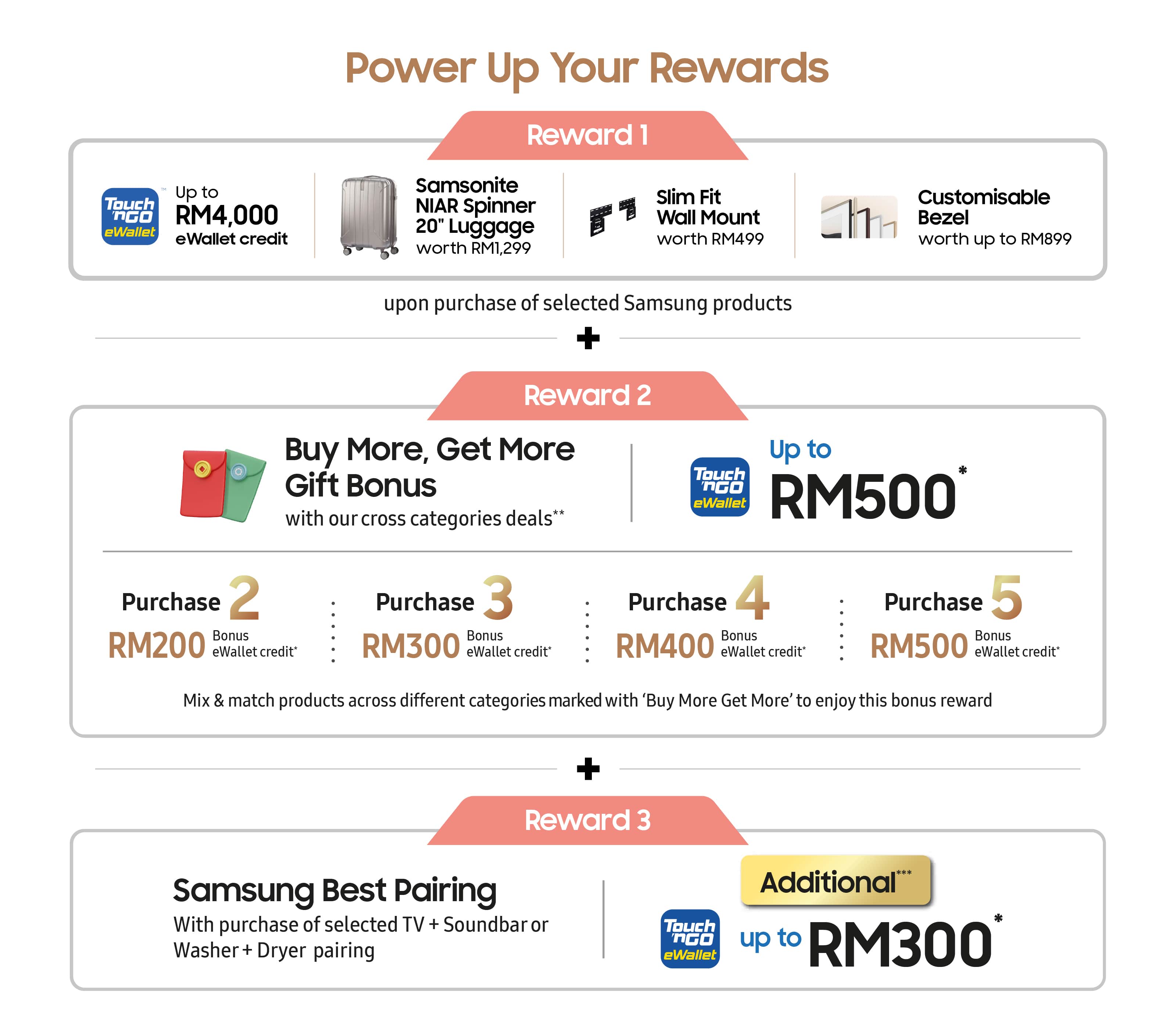 Samsung Gong Xi Raya 2026