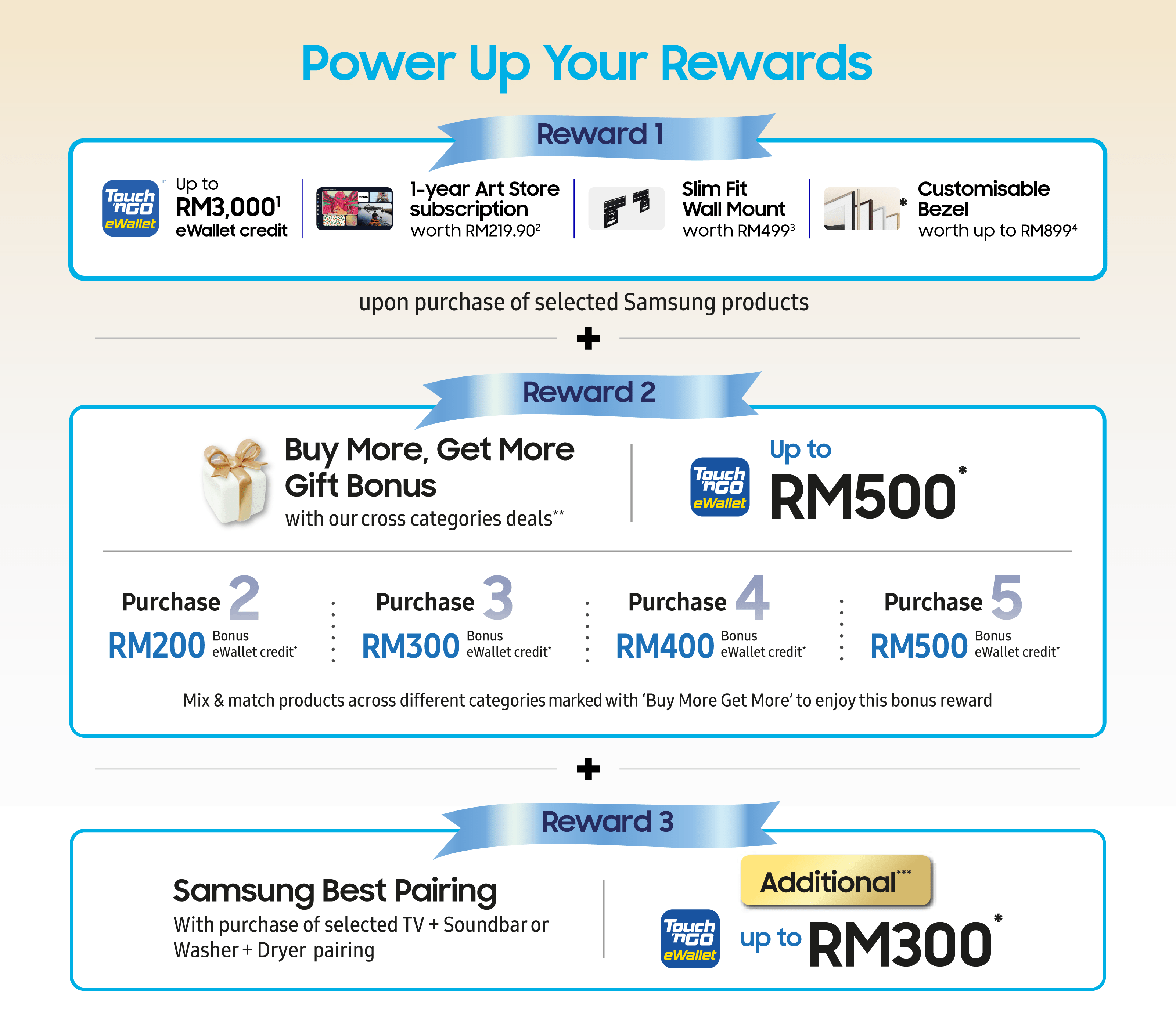 Samsung Season of Gifting 2025