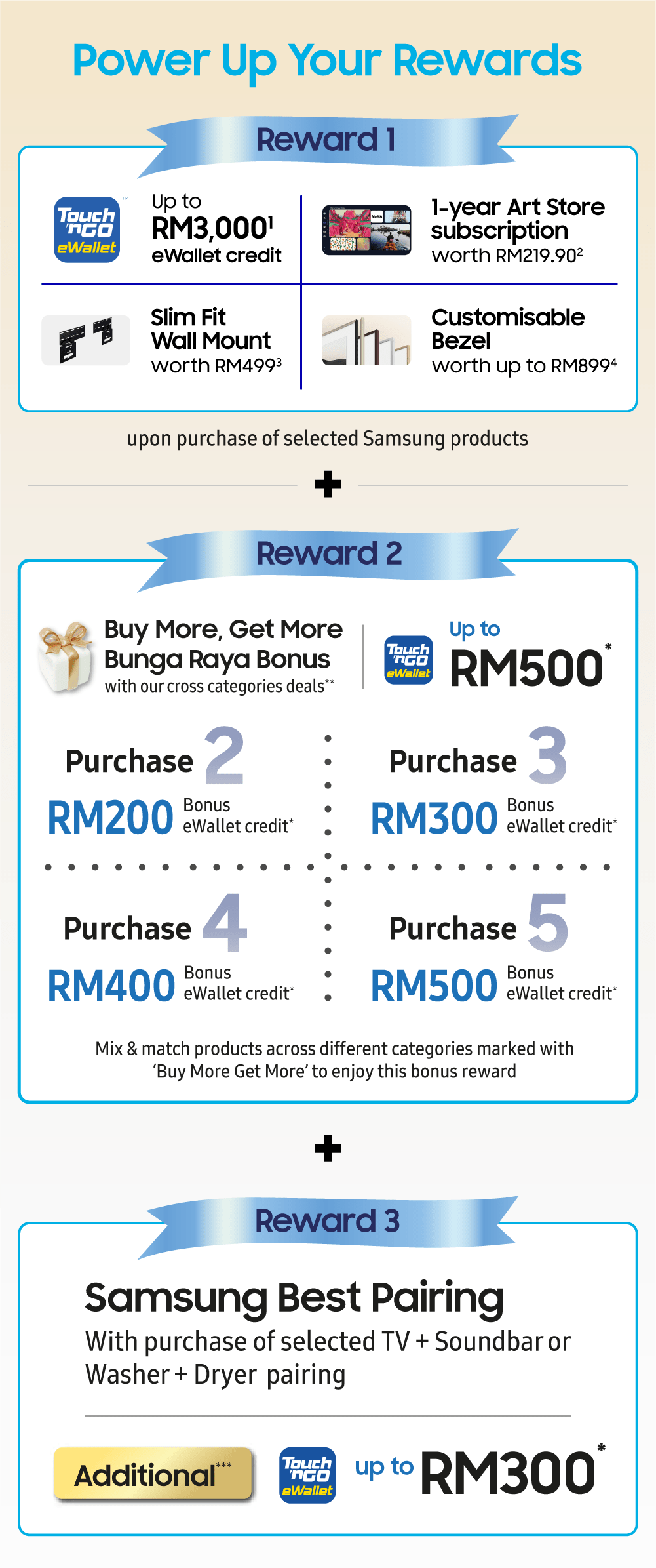 Samsung Season of Gifting 2025