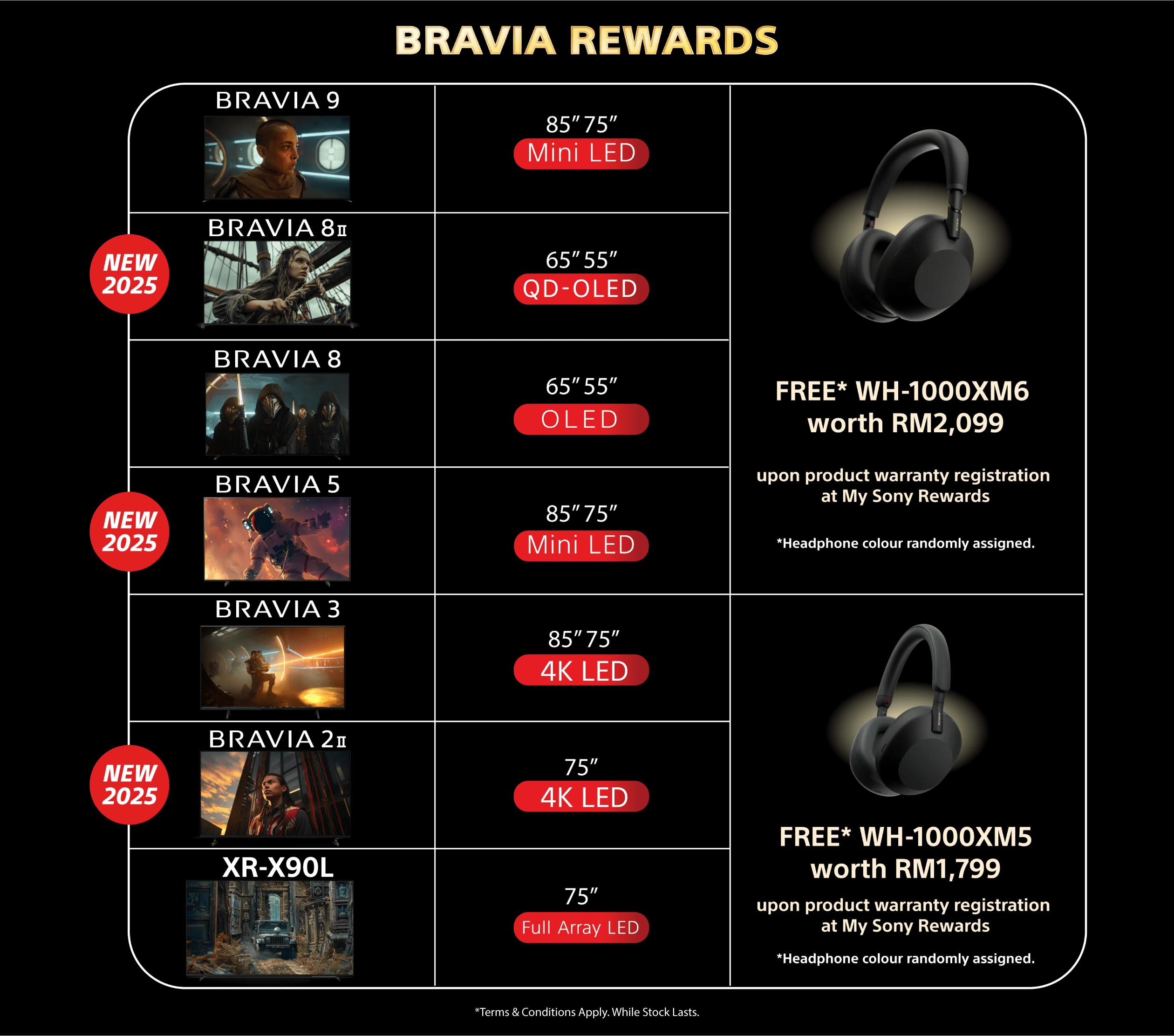 Sony Bravia XR Rewards 2025