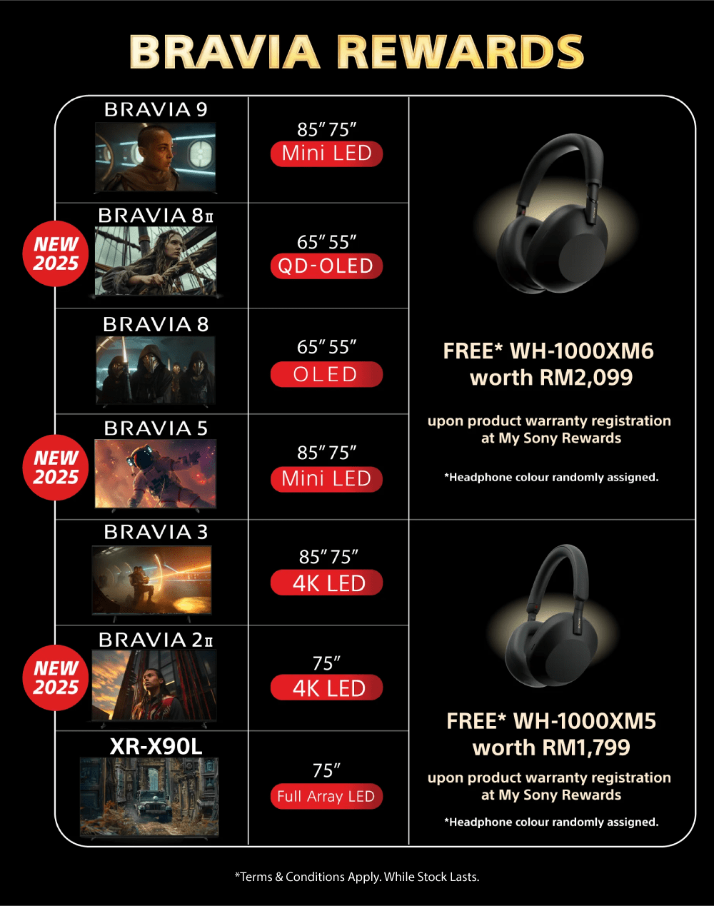 Sony Bravia XR Rewards 2025