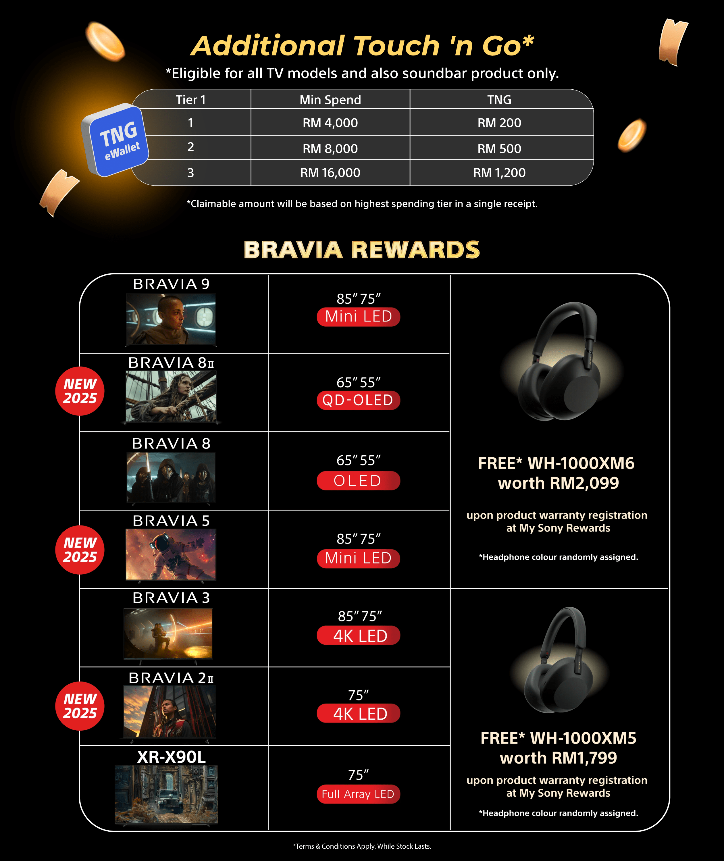 Sony Bravia Expo Rewards