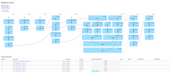 Spark Flow Chart