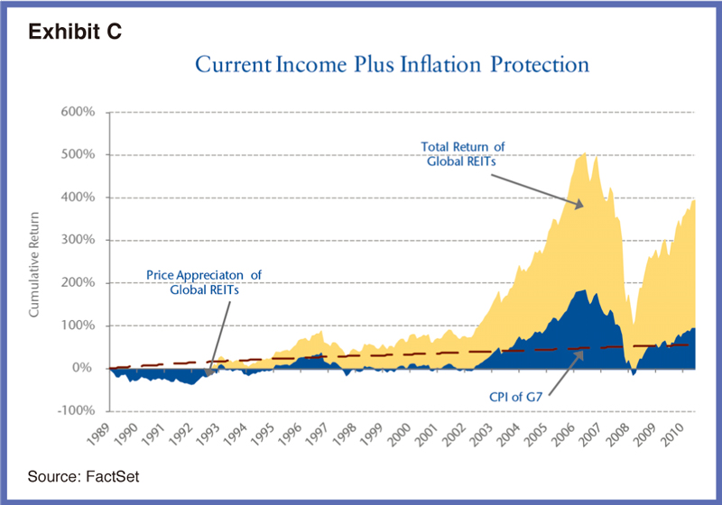 DIY A Case for Global Property Securities INFRASTRUCTURE Magazine