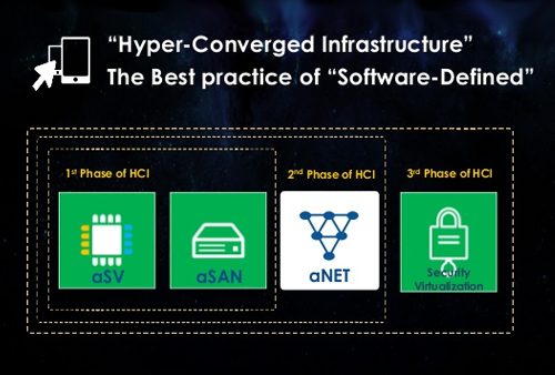 HCI Journey