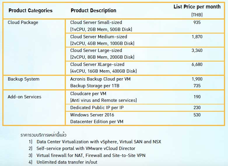 Hybrid Cloud Data Center