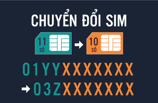 đầu số mới viettel