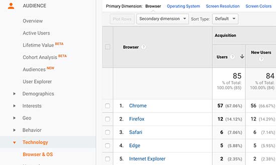 IdolTV kiểm tra chéo website trên các trình duyệt 2