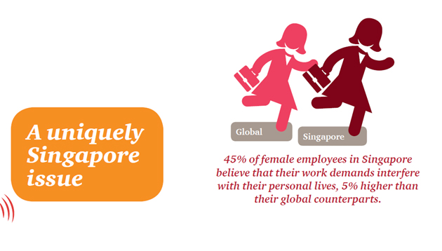 a take on career aspirations of women leaders in singapore carrier aspirations