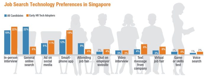 Job-search-tech-preferences-in-Singapore