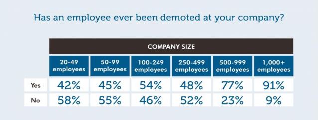 Robert-Half-demotion-by-company-size