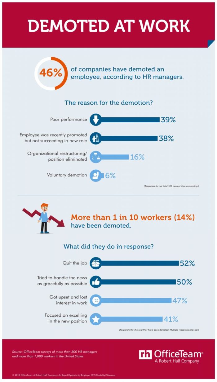 OfficeTeam-Demotions-Infographic