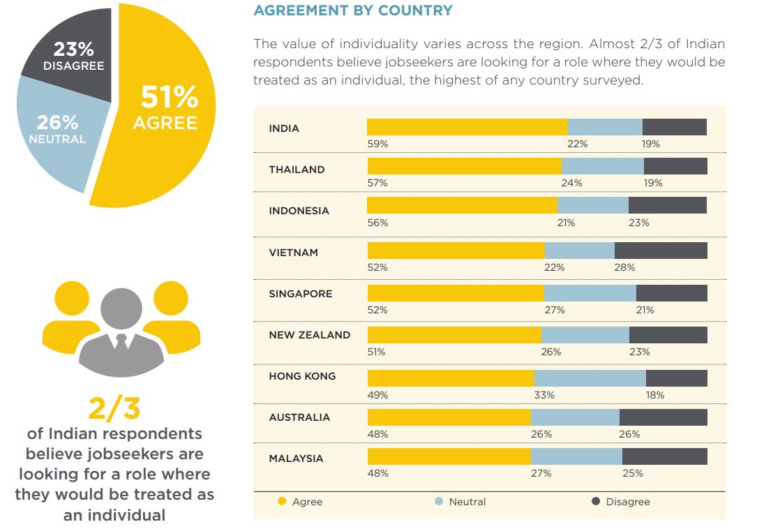 PERSOLKELLY-APAC-Workforce-Insights-Q3-2018