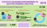 Priya-November-2018-gender-gap-malaysia-stats-screenshot-resized