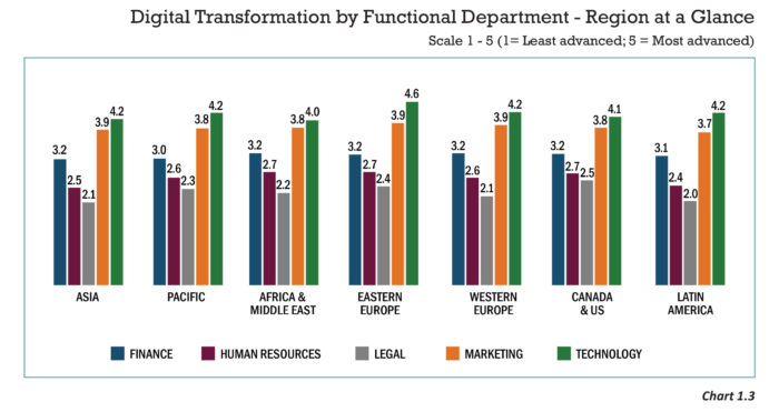 Priya-November-2018-Digital-transformation-HR-Chart1.3-report-aesc