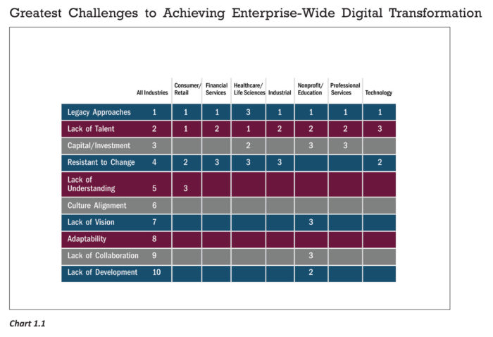 Priya-November-2018-Digital-transformation-HR-Chart1.1-report-aesc-screenshot