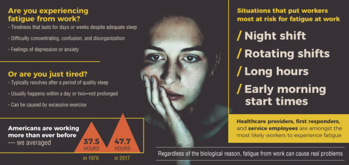 Priya-November-2018-Psyh-Degrees-Work-fatigue-infographic-screengrab2-provided
