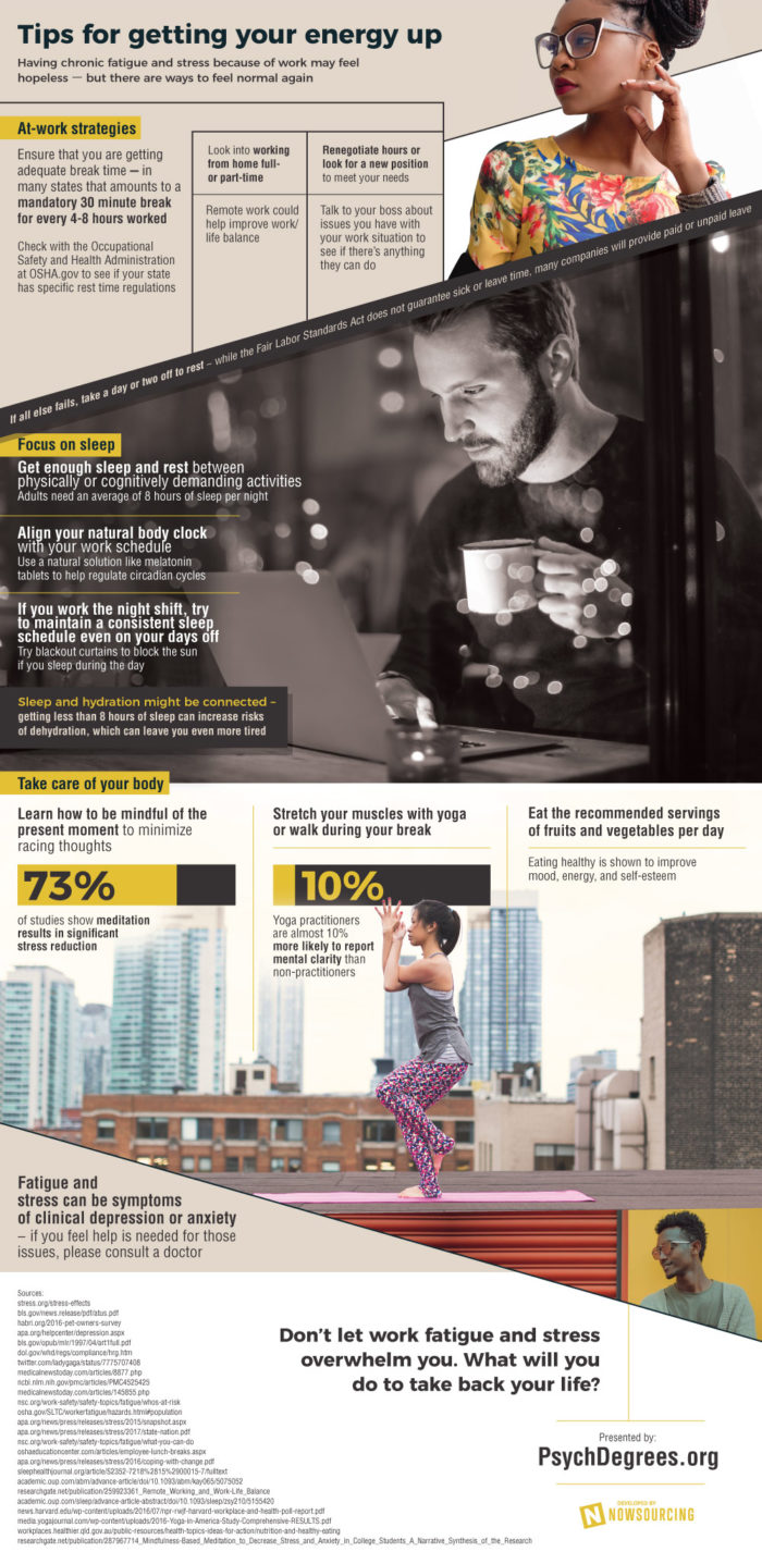 Priya-November-2018-Psyh-Degrees-Work-fatigue-infographic-screengrab4-provided