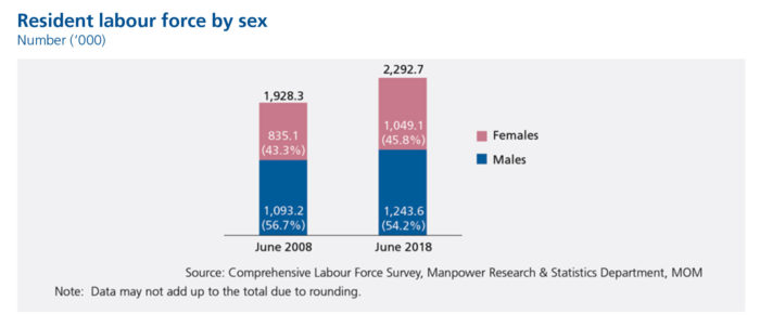 Priya-November-2018-MOM-Labour-report-chart4-screengrab