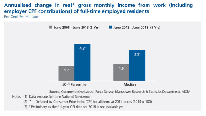 Priya-November-2018-MOM-Labour-report-chart12-screengrab