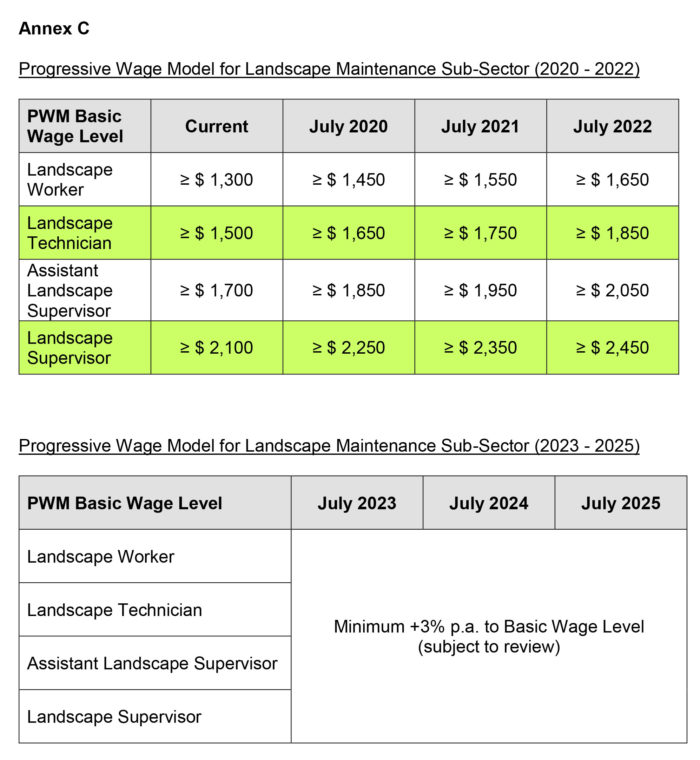 Priya-Dec-2018-PWM-Landscape-sector-TCL-report-Annex-C-tables-screengrab