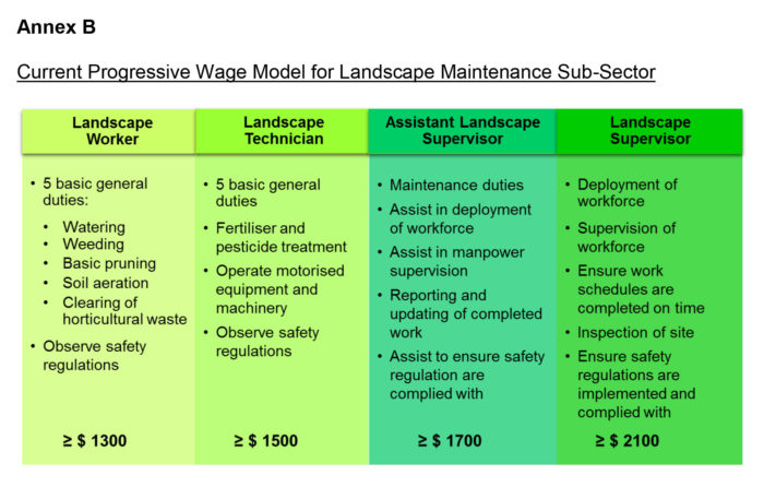 Priya-Dec-2018-PWM-Landscape-sector-TCL-report-Annex-B-screengrab