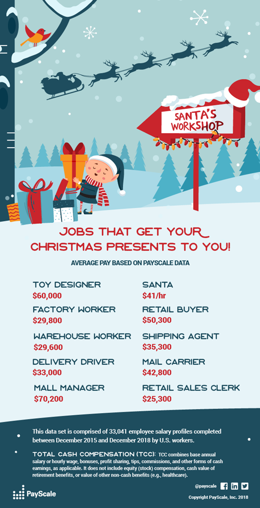 Payscale-holiday-jobs-infographic