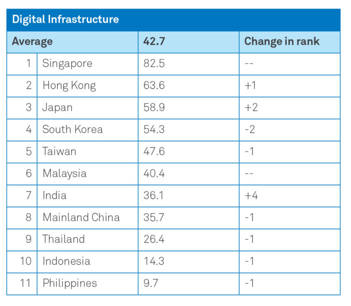 Priya-Dec-2018-digital-transformation-digital-infrastructure-provided