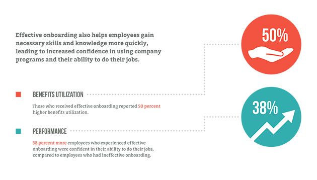 the 5 elements that make your onboarding process ineffective onboarding process