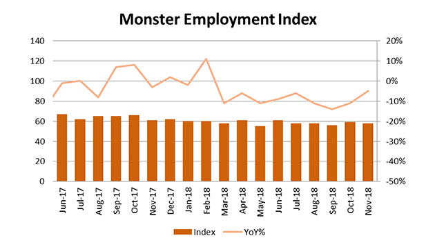 Priya-Jan-2019-Monster-MEI-Chart-1-provided