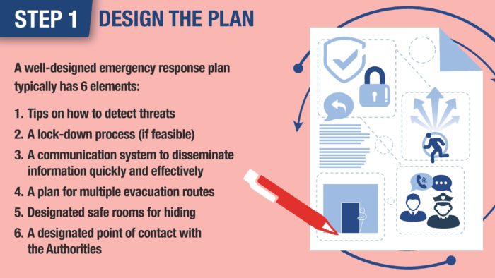 Priya-Jan-2019-MOM-Emergency-Response-plan-step-1