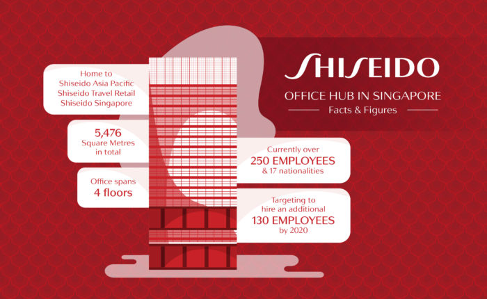 Priya-Jan-2019-Shiseido-factsheet