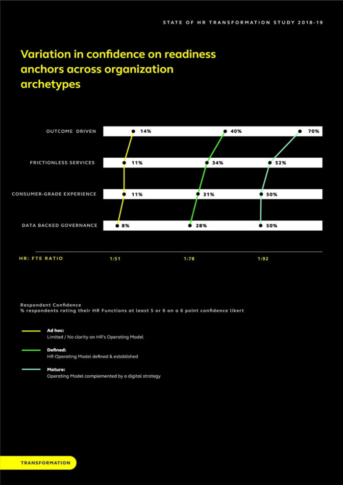 Priya-Jan-2019-alight-solutions-study-HR-transformation-future-ready-provided