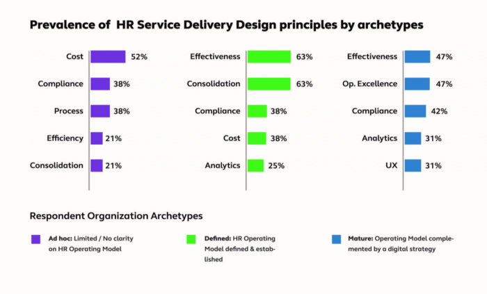 Priya-Jan-2019-alight-solutions-study-HR-transformation-HR-service-delivery-provided