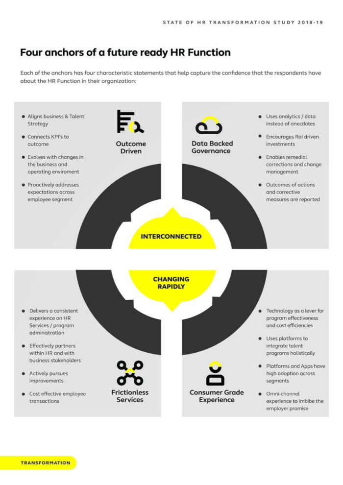 Priya-Jan-2019-alight-solutions-study-HR-transformation-key-anchors-provided