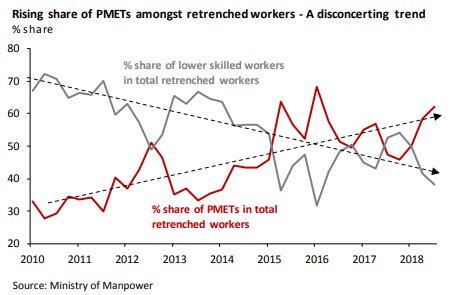 Priya-Jan-2019-DBS-Report-Budget-2019-PMETs-retrenched-screenshot