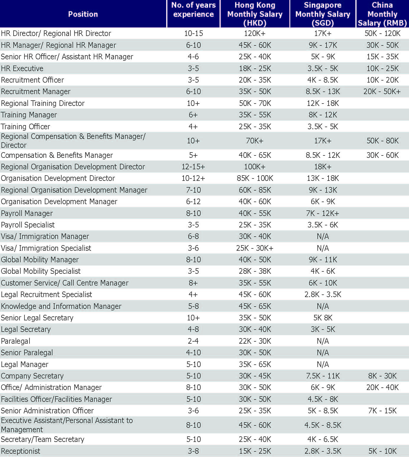 Links International 2019 Asia Salary Snapshot
